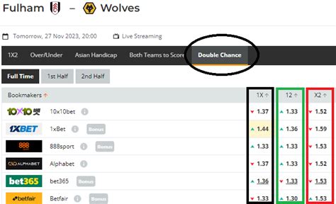 What is a double chance in bets: 12, 1X, X2 .